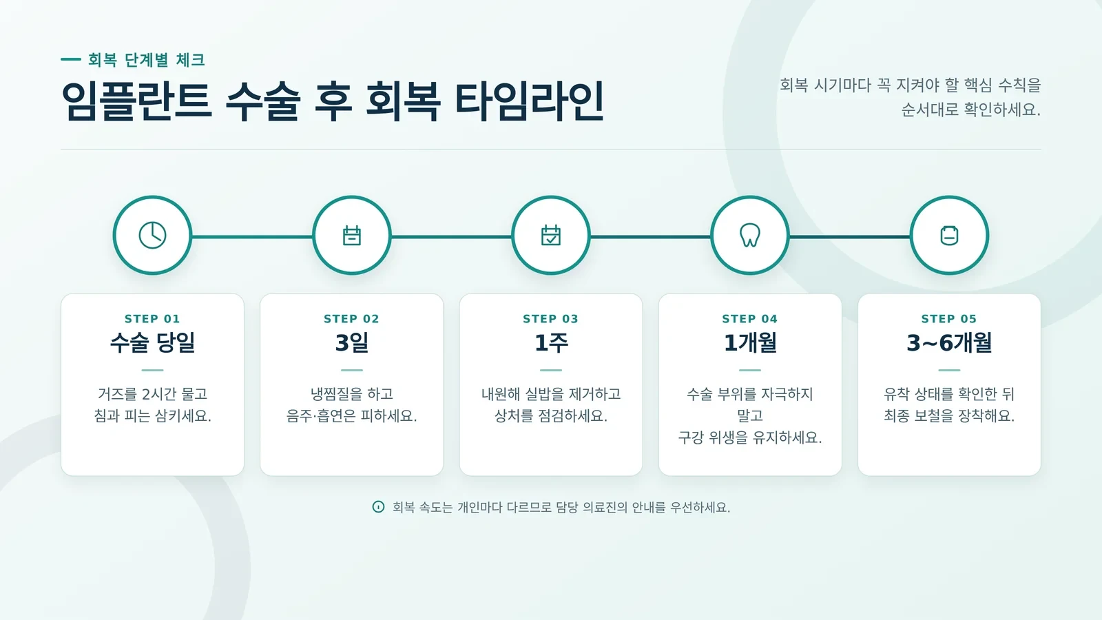 상악동 거상술 후 주의사항 코를 풀면 안 되는 이유