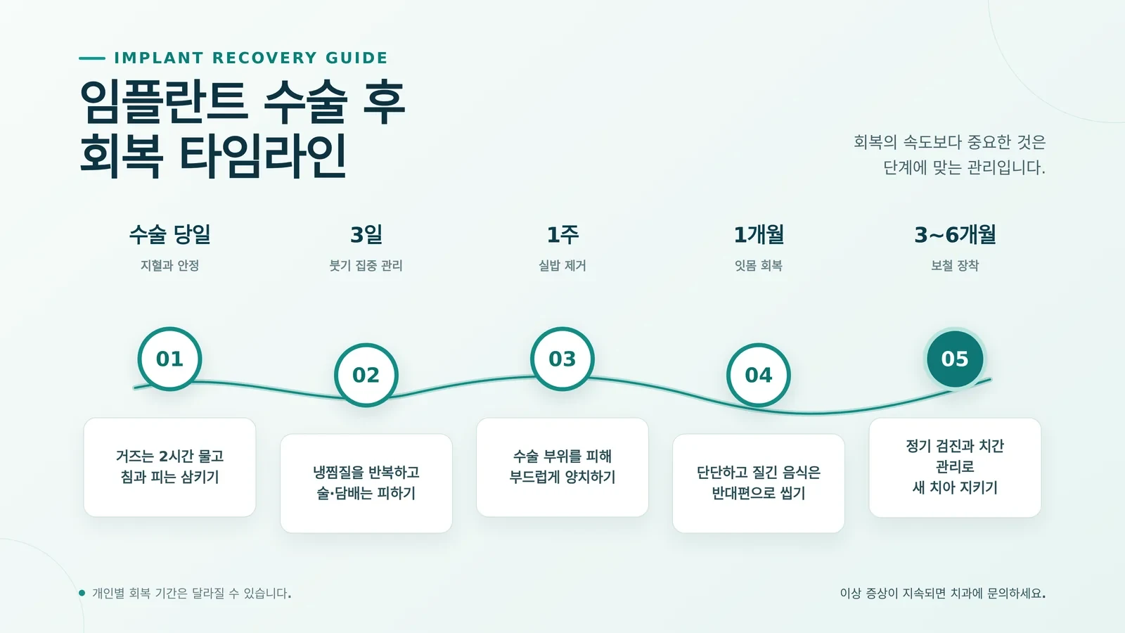 임플란트 상담 시 확인사항 수술 계획 질문